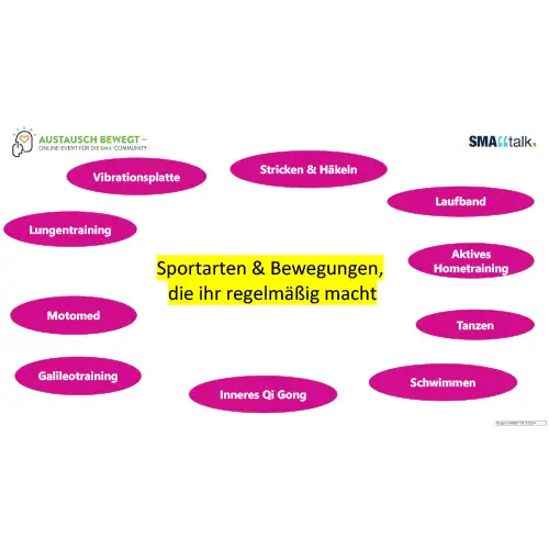 Eine Mindmap mit der zentralen Frage „Sportarten & Bewegungen, die ihr regelmäßig macht“ in der Mitte. Rundherum sind verschiedene Aktivitäten in pinken Ovalen angeordnet, darunter Stricken & Häkeln, Motomed, Laufband, Inneres Qi Gong, Tanzen, Galileotraining, Lungentraining, Vibrationsplatte, Aktives Hometraining und Schwimmen. 