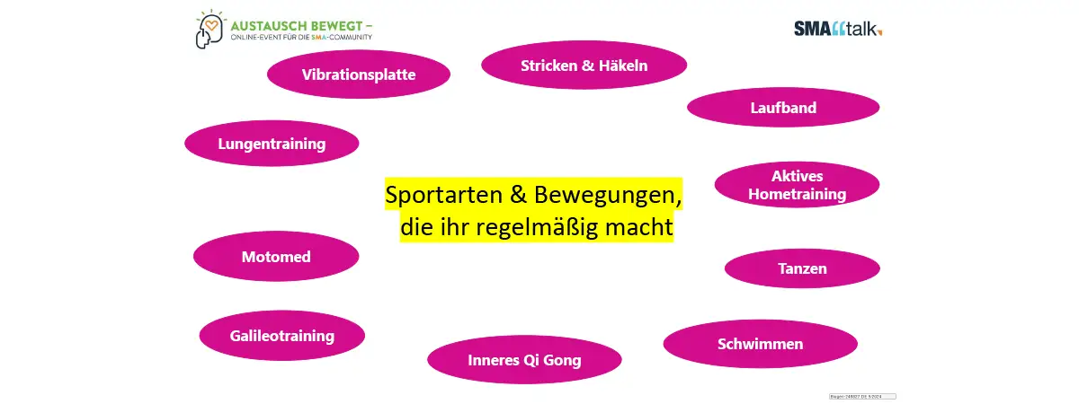 Eine Mindmap mit der zentralen Frage „Sportarten & Bewegungen, die ihr regelmäßig macht“ in der Mitte. Rundherum sind verschiedene Aktivitäten in pinken Ovalen angeordnet, darunter Stricken & Häkeln, Motomed, Laufband, Inneres Qi Gong, Tanzen, Galileotraining, Lungentraining, Vibrationsplatte, Aktives Hometraining und Schwimmen. 