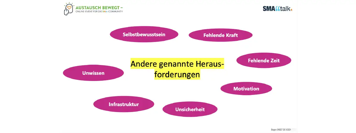 Eine Mindmap mit der zentralen Frage „Andere genannte Herausforderungen“ in der Mitte. Rundherum sind verschiedene Antworten in pinken Ovalen angeordnet, darunter Selbstbewusstsein, Fehlende Kraft, Fehlende Zeit, Motivation, Unsicherheit, Infrastruktur, Unwissen.  